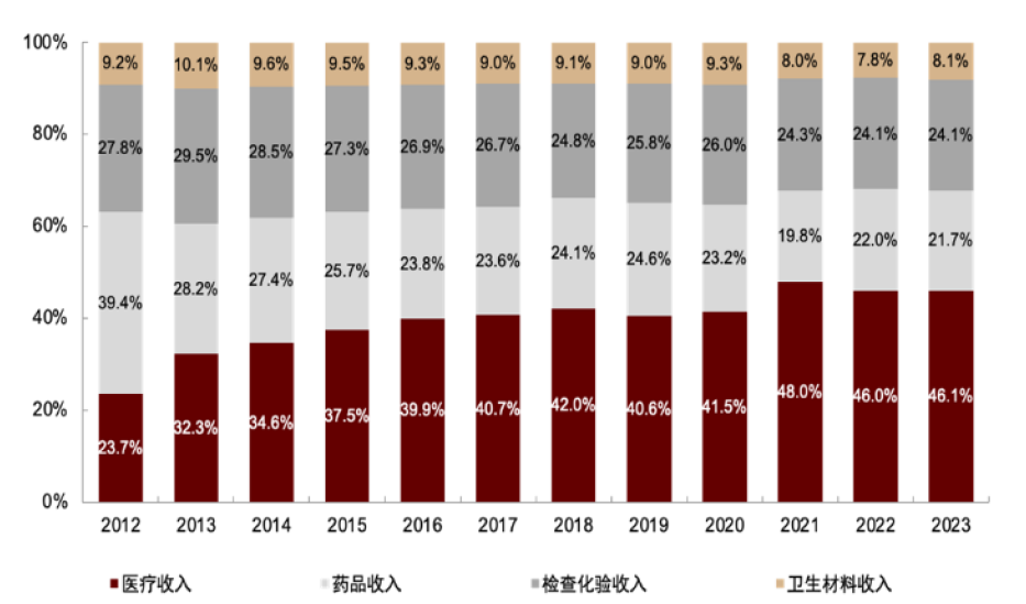 骨科器械有哪些品牌中金2024下半年展望 ｜ 医药：政策指明创新方向，出海引领发展信心_https://www.jmylbn.com_新闻资讯_第25张