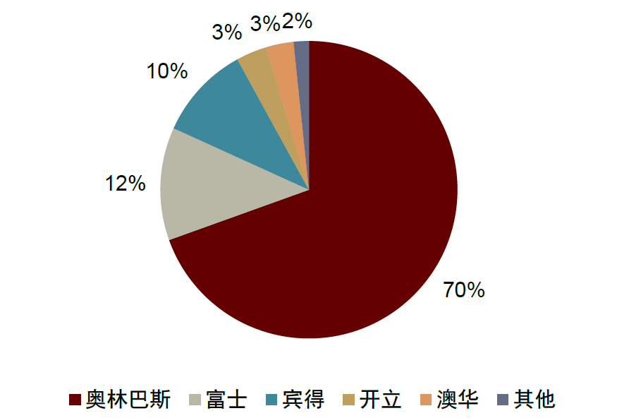骨科器械有哪些品牌中金2024下半年展望 ｜ 医药：政策指明创新方向，出海引领发展信心_https://www.jmylbn.com_新闻资讯_第13张