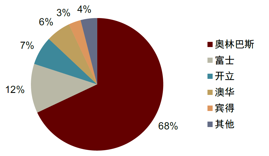 骨科器械有哪些品牌中金2024下半年展望 ｜ 医药：政策指明创新方向，出海引领发展信心_https://www.jmylbn.com_新闻资讯_第12张