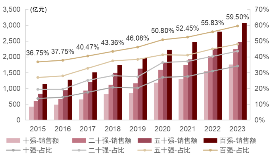 骨科器械有哪些品牌中金2024下半年展望 ｜ 医药：政策指明创新方向，出海引领发展信心_https://www.jmylbn.com_新闻资讯_第7张