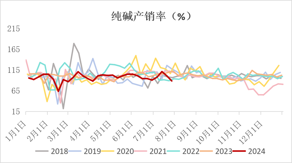 数据来源：钢联、Wind、隆众资讯、紫金天风期货、卓创资讯