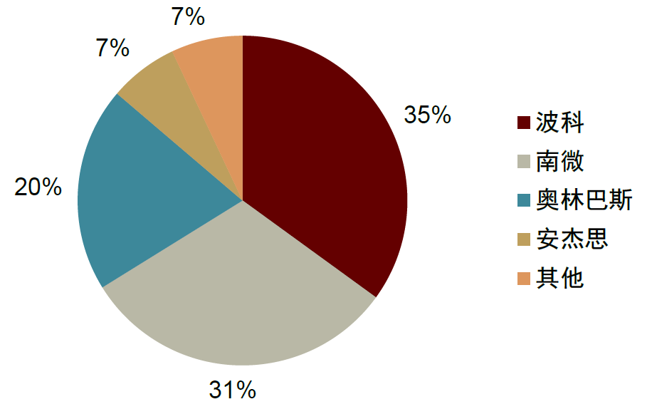 骨科器械有哪些品牌中金2024下半年展望 ｜ 医药：政策指明创新方向，出海引领发展信心_https://www.jmylbn.com_新闻资讯_第14张