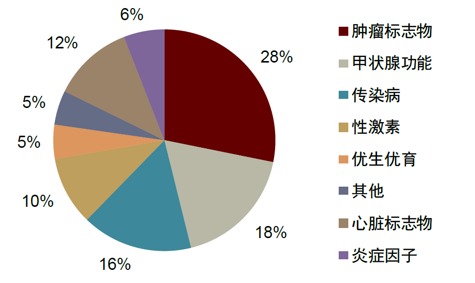 骨科器械有哪些品牌中金2024下半年展望 ｜ 医药：政策指明创新方向，出海引领发展信心_https://www.jmylbn.com_新闻资讯_第17张