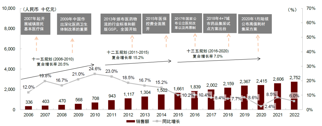 骨科器械有哪些品牌中金2024下半年展望 ｜ 医药：政策指明创新方向，出海引领发展信心_https://www.jmylbn.com_新闻资讯_第3张