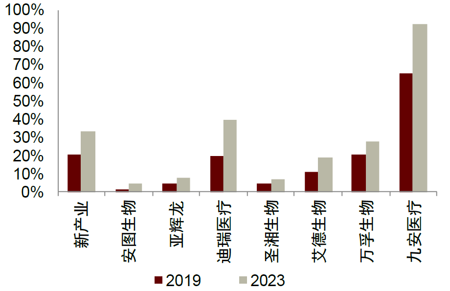 骨科器械有哪些品牌中金2024下半年展望 ｜ 医药：政策指明创新方向，出海引领发展信心_https://www.jmylbn.com_新闻资讯_第21张