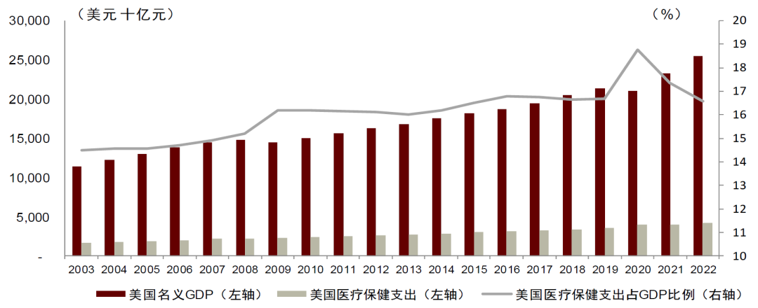 骨科器械有哪些品牌中金2024下半年展望 ｜ 医药：政策指明创新方向，出海引领发展信心_https://www.jmylbn.com_新闻资讯_第2张