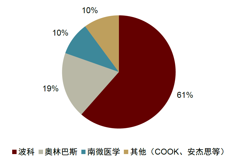 骨科器械有哪些品牌中金2024下半年展望 ｜ 医药：政策指明创新方向，出海引领发展信心_https://www.jmylbn.com_新闻资讯_第15张