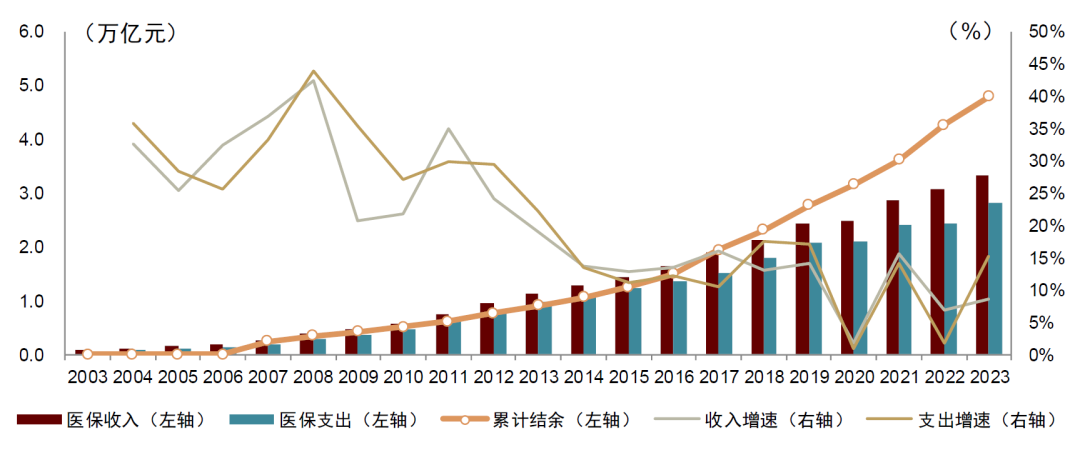 骨科器械有哪些品牌中金2024下半年展望 ｜ 医药：政策指明创新方向，出海引领发展信心_https://www.jmylbn.com_新闻资讯_第1张