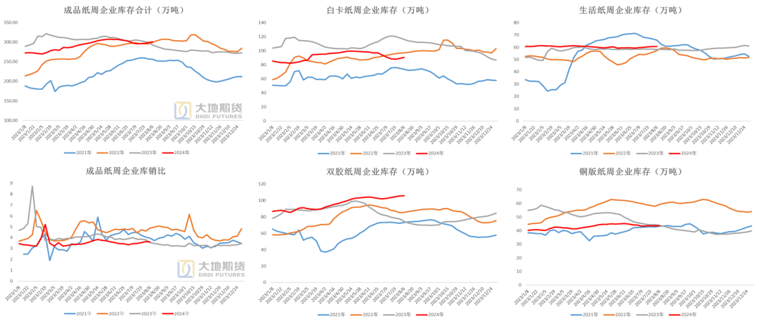 数据来源：隆众  大地期货研究院