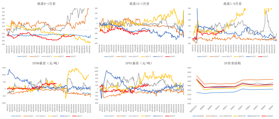 数据来源:Wind 大地期货研究院