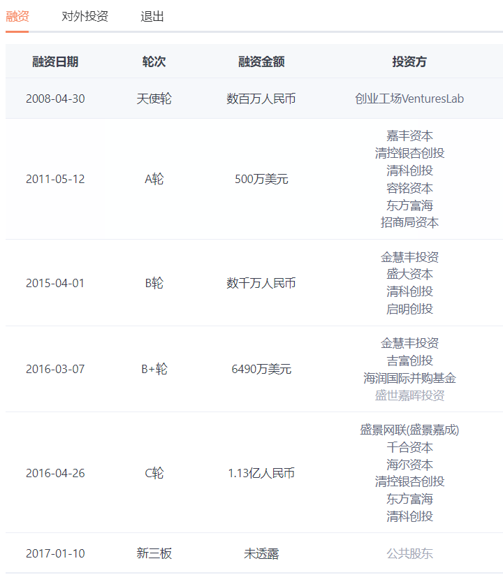 新创未来历史融资信息 来源:IT桔子