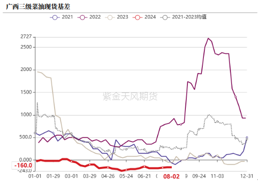数据来源:紫金天风期货研究所