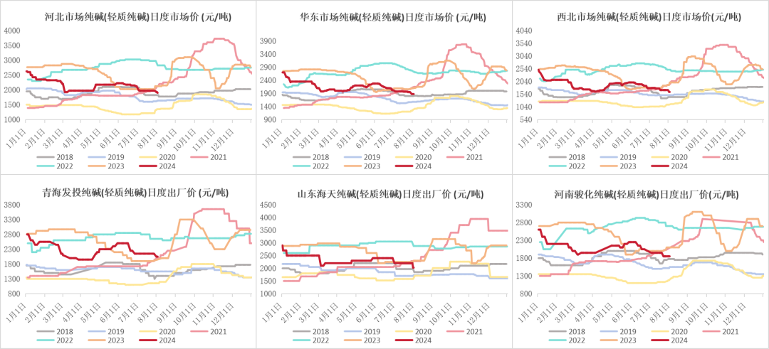 数据来源：钢联、Wind、隆众资讯、紫金天风期货、卓创资讯