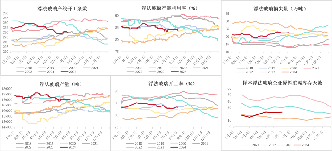 数据来源：钢联、Wind、隆众资讯、紫金天风期货、卓创资讯