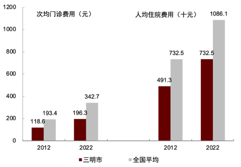 骨科器械有哪些品牌中金2024下半年展望 ｜ 医药：政策指明创新方向，出海引领发展信心_https://www.jmylbn.com_新闻资讯_第27张