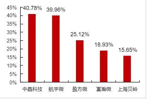 资料来源：Wind，山西证券研究所