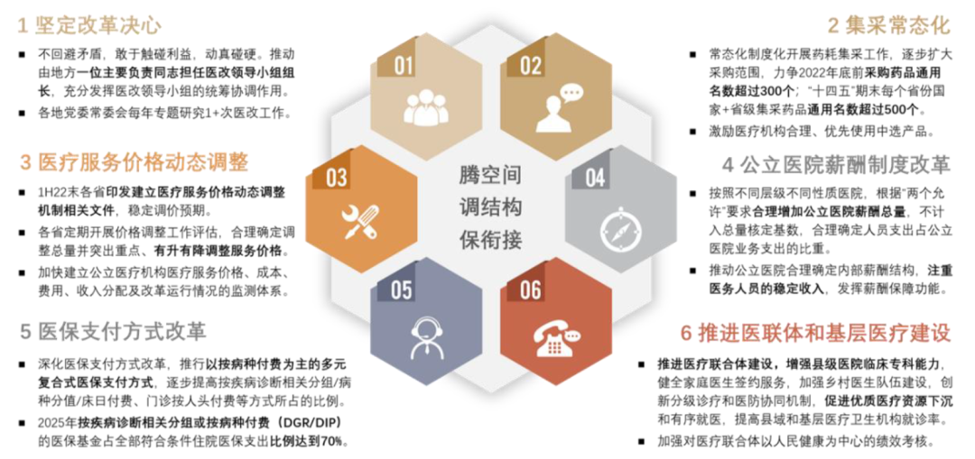 骨科器械有哪些品牌中金2024下半年展望 ｜ 医药：政策指明创新方向，出海引领发展信心_https://www.jmylbn.com_新闻资讯_第28张