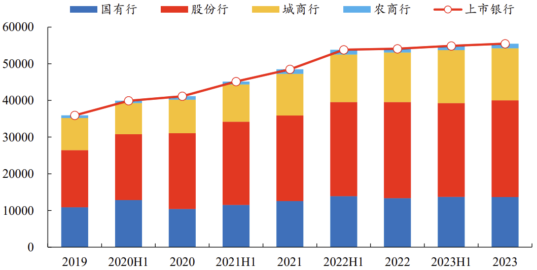 数据来源：各银行公司公告、开源证券研究所