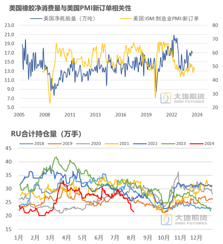 数据来源:大地期货研究院