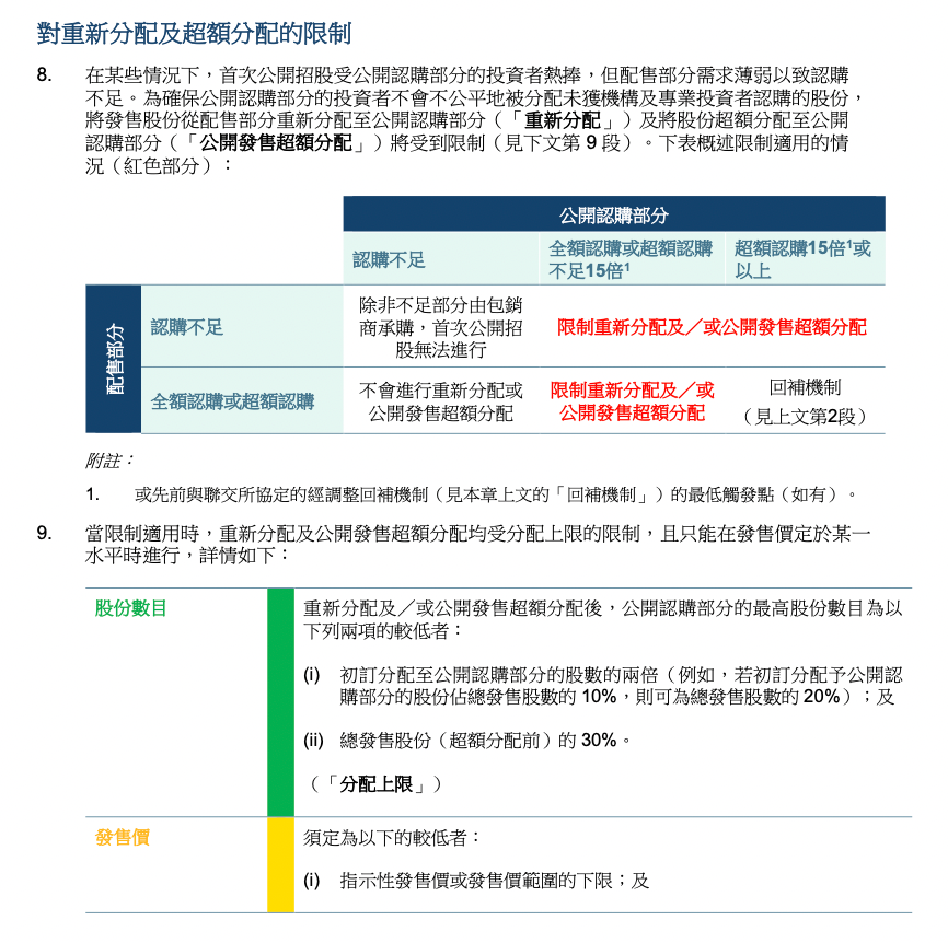 港交所主板上市规则截图