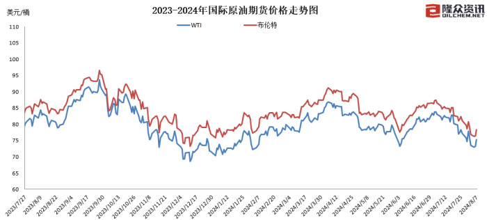 图片来源:隆众资讯