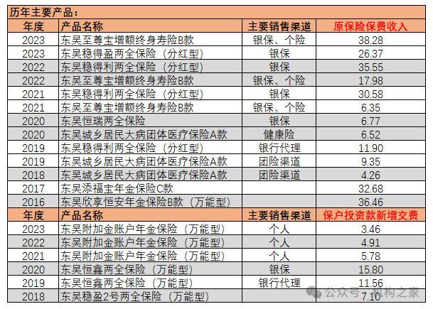 数据来源：公司年报