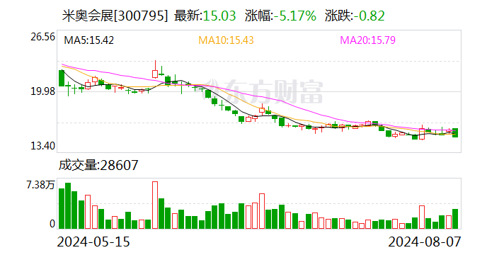民生证券给予米奥会展推荐评级：展会排期影响上半年业绩 专业展转型蓄力长期发展