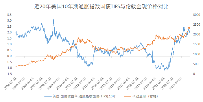 （数据来源：Wind，数据截止时间：2004.07.01-2024.06.30，过往数据不代表未来，不作为指数推荐）