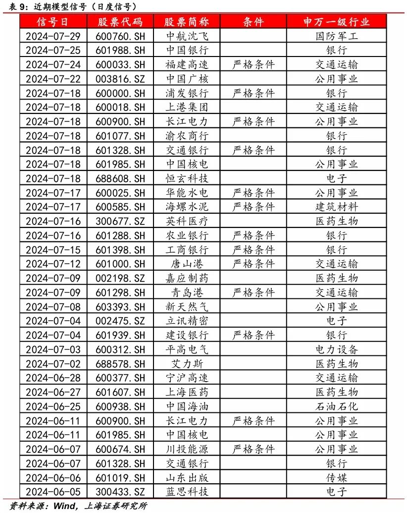 上证金工】形态识别优选趋势上涨的股票—量化选股模型系列之一