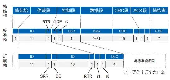 为什么选择UART（串口）作为调试接口，而不是I2C、SPI等其他接口