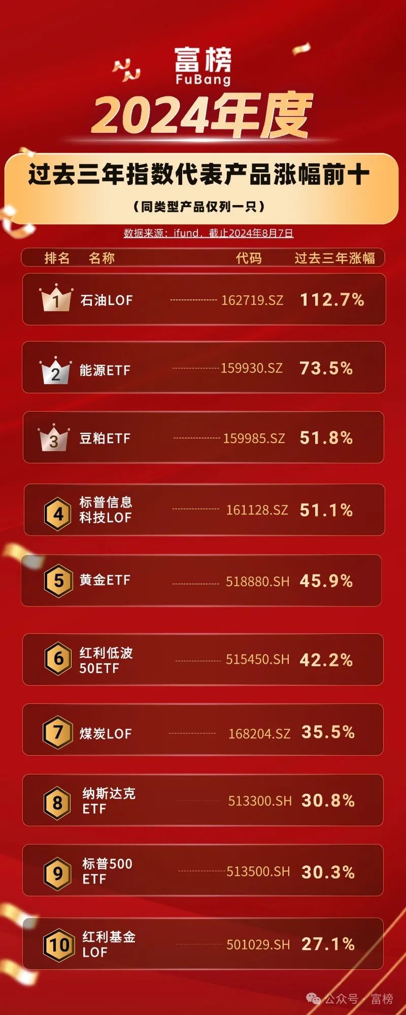 涨幅排行_个股跌涨幅行情排行榜——《财经网》-CAIJING.COM.CN