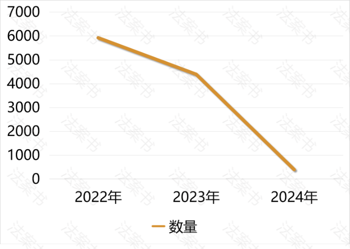 企业未报送年报案件,1万多件!看各地市监局都是怎么处罚的__财经头条