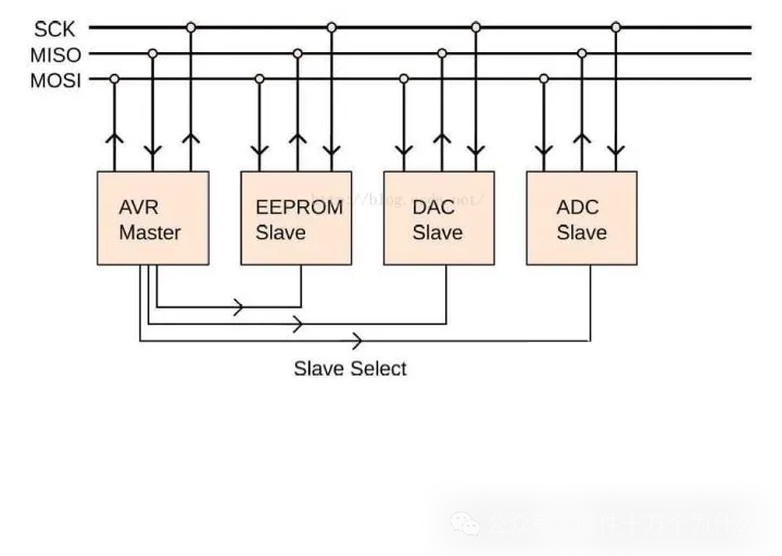 为什么选择UART（串口）作为调试接口，而不是I2C、SPI等其他接口