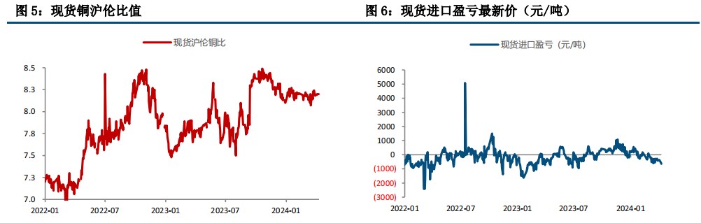 (来源：中信建投期货)