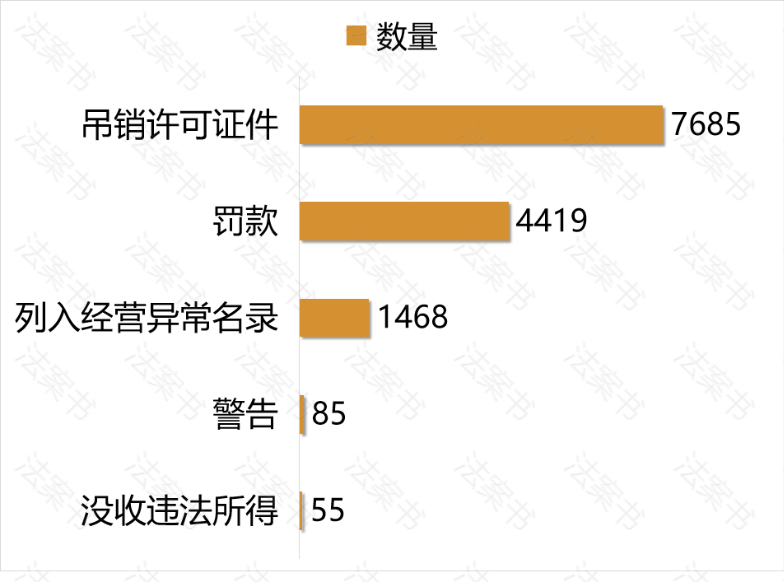企业未报送年报案件,1万多件!看各地市监局都是怎么处罚的__财经头条