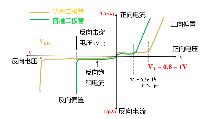 详细分析功率二极管的工作原理
