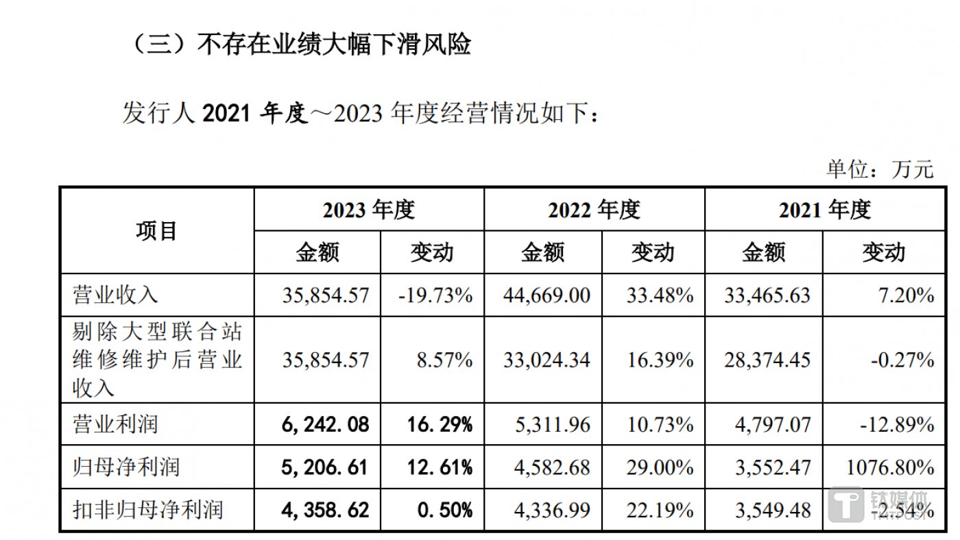 　　（来源：科力股份招股书）