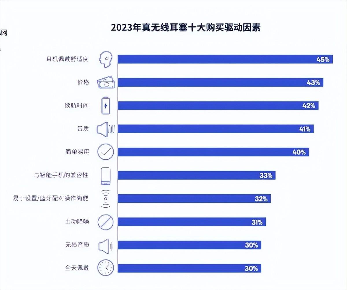 国产耳机 杀疯了！