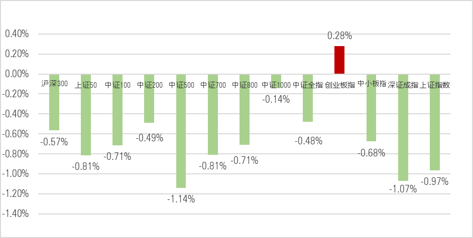 数据来源：Morningstar Direct、同花顺；