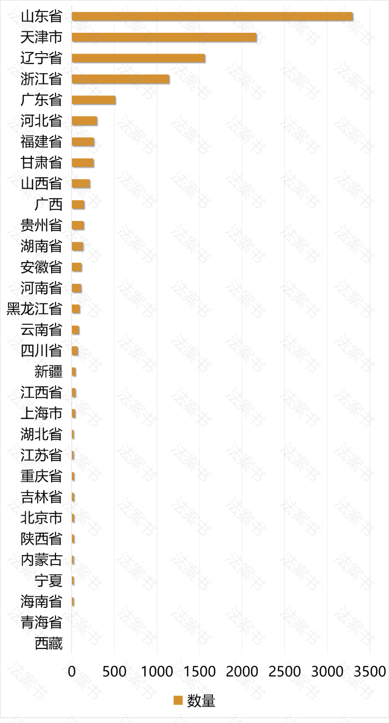 企业未报送年报案件,1万多件!看各地市监局都是怎么处罚的__财经头条