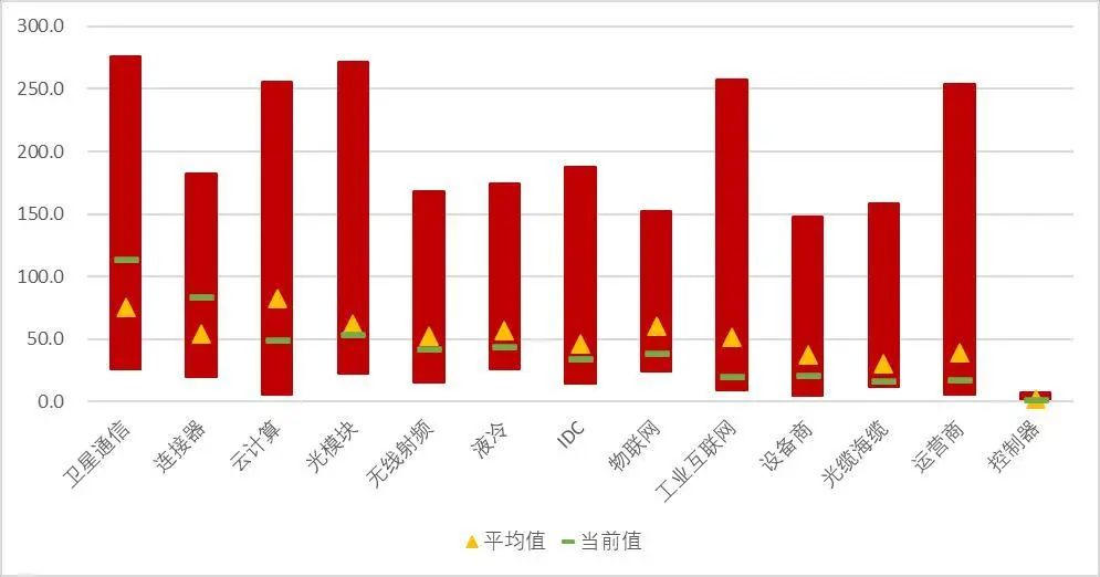 资料来源：Wind，山西证券研究所