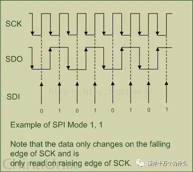 为什么选择UART（串口）作为调试接口，而不是I2C、SPI等其他接口