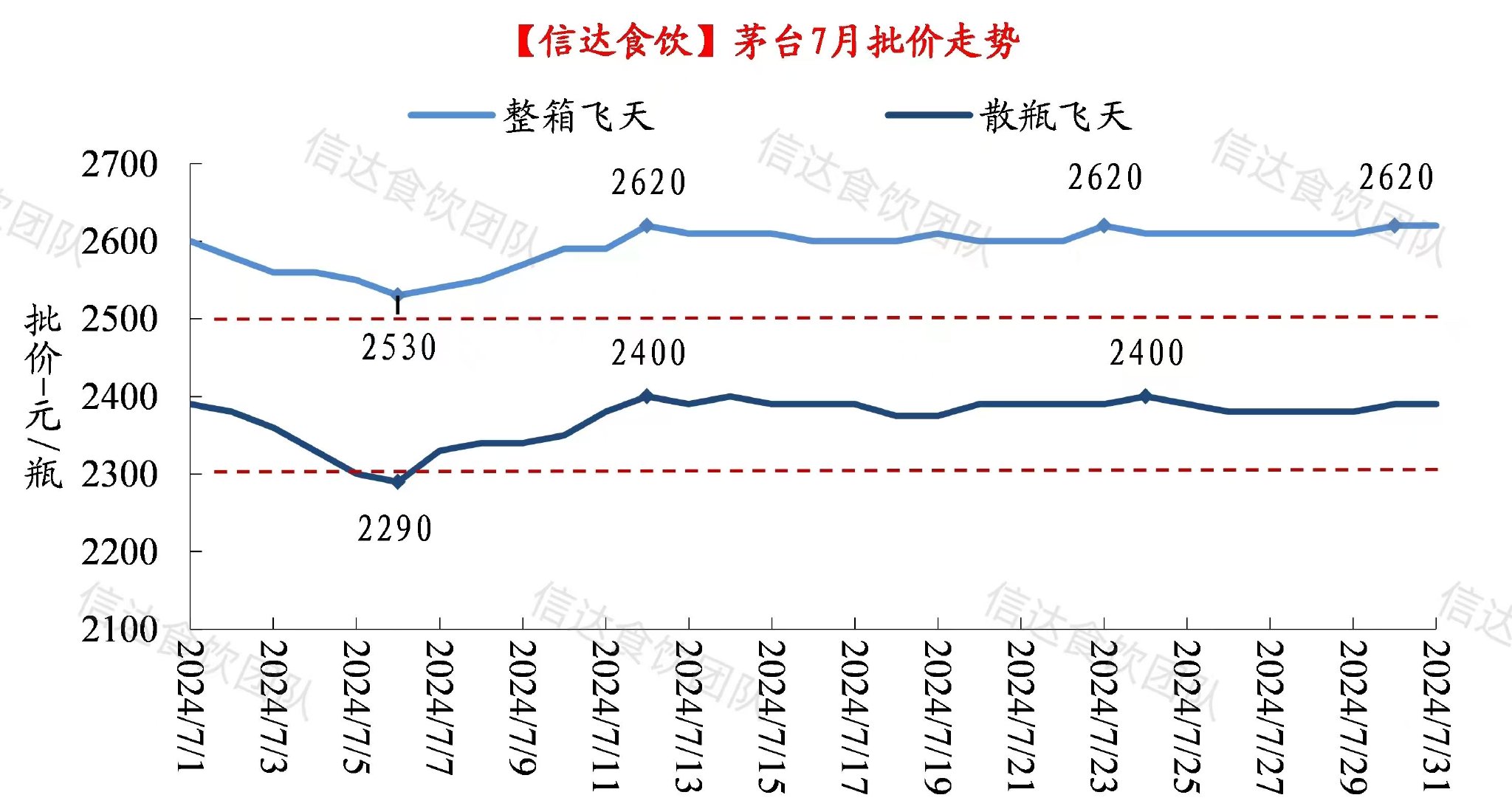 图片来源：信达证券