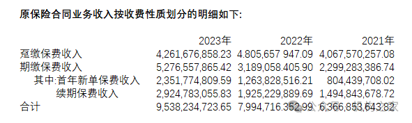 数据来源：公司年报