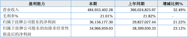 摘自汇兴智造2023年年度报告