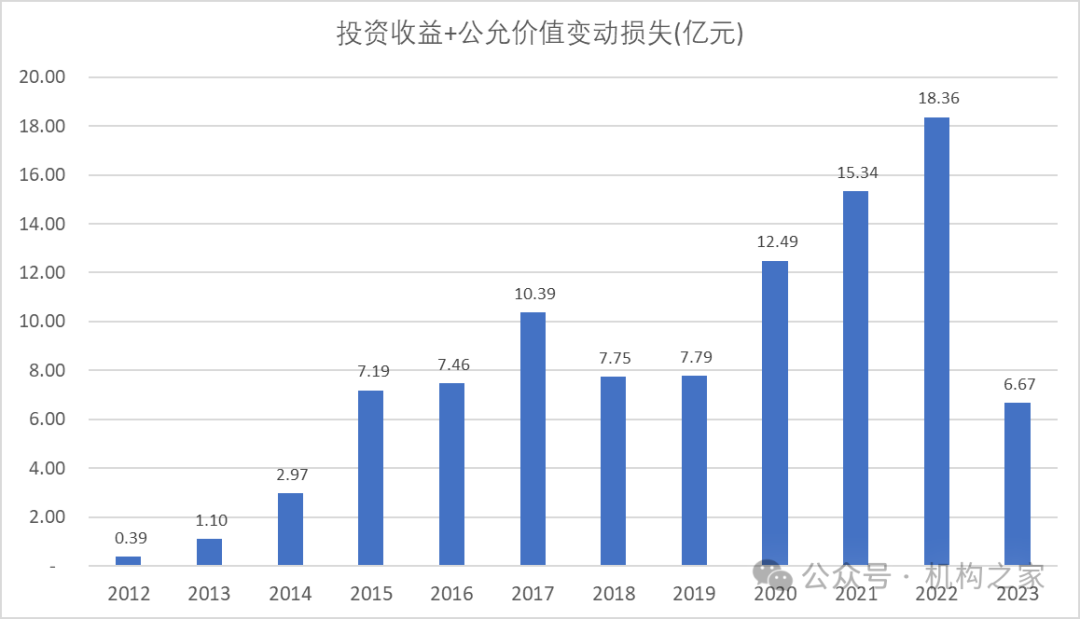 数据来源：公司年报