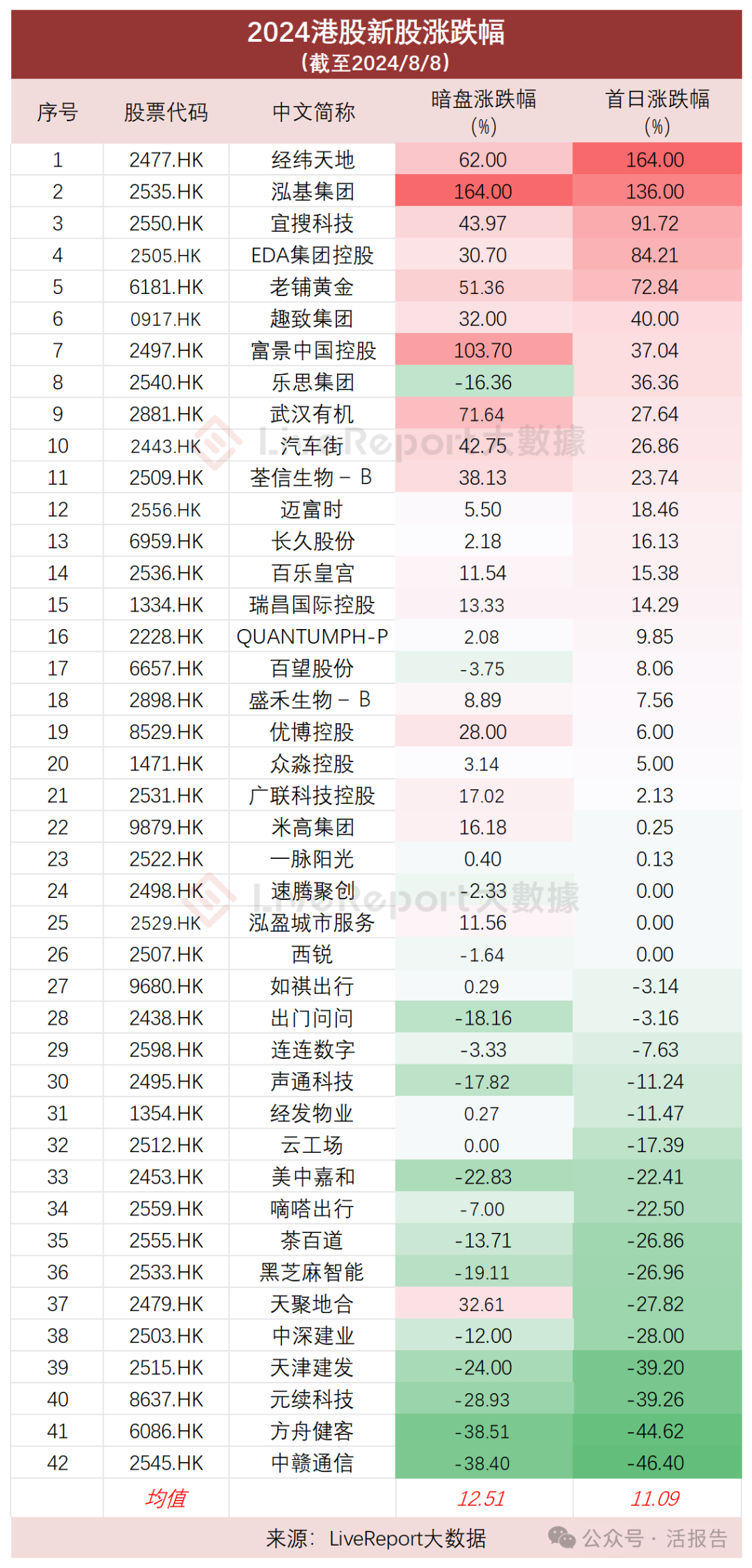 港股IPO总结：打新潮起又潮落，暗流涌动下的“头破血流”