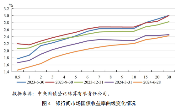 图片来源:《2024年第二季度中国货币政策执行报告》