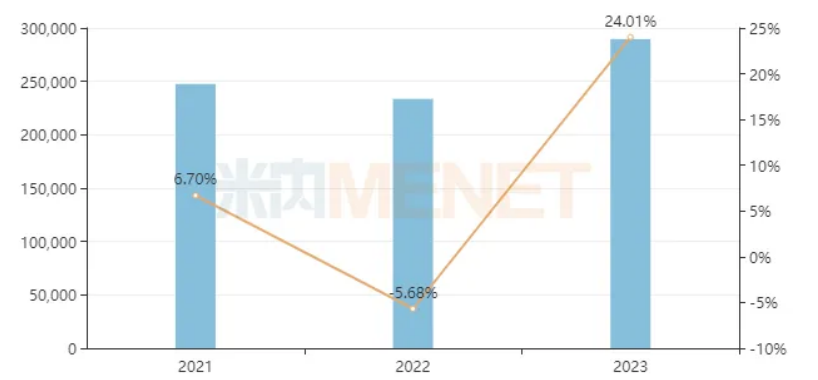 　　来源：米内网中国公立医疗机构药品终端竞争格局