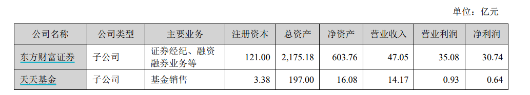 来源:东方财富2024年半年报